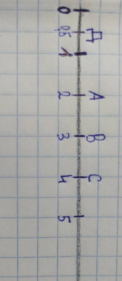 Начертите координатную прямую с единичным отрезком 2 клетки тетради и отметьте на ней точки A2 B-3 C