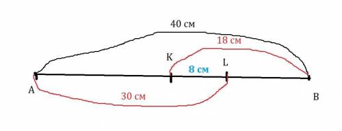 Точки K і L належать відрізку AB, довжина якого = 40 см. Знайдіть довжину відрізка KL якщо AL = 30 с