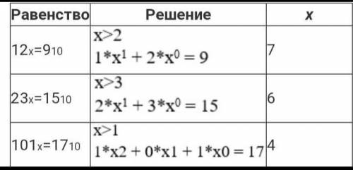 Найдите значение x при котором будут верны следующие равенства: 1)12x=9 в 10 степени 2)101x=17 в 10