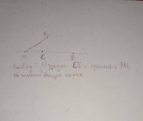 1. Даны отрезок СЕ точка K, не лежащая на прямой CE, и точка M, лежащая на прямой CE. Каково взаимно