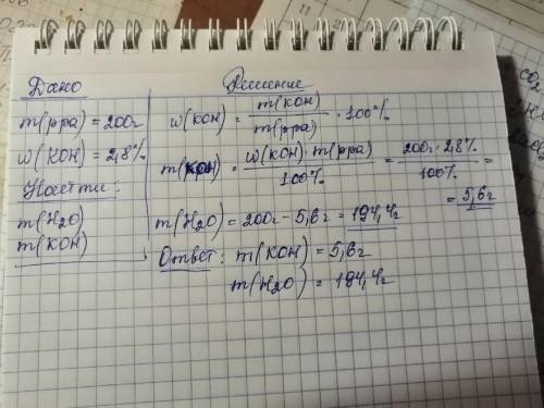 Обчисліть масу калію гідроксиду та води, які необхідні для приготування 200г розчину з масовою частк