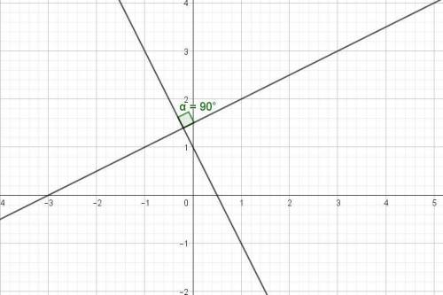 найдите угол между прямыми, заданными уравнениями:a) 2x + y - 1 = 0; x - 2y + 3 = 0б) x + y + 1 = 0;