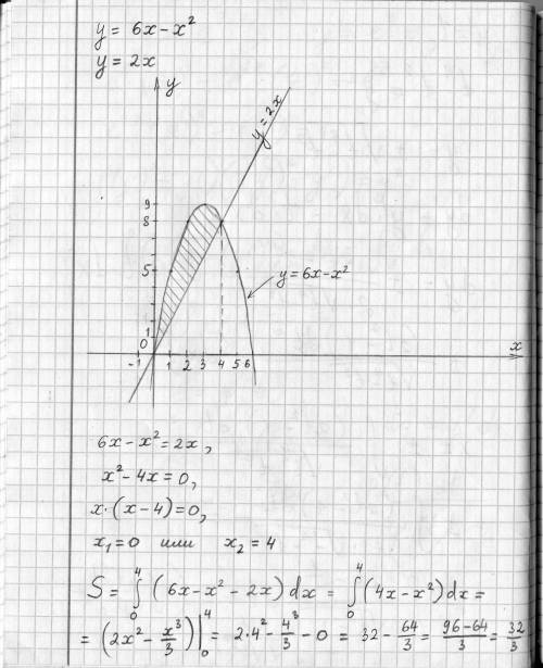 Очень Найдите площадь фигуры, ограниченной линиями: у = 6х – х^2 и у = 2х.