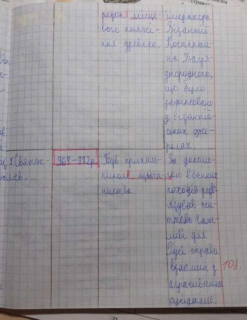 З історії України зробить табличку по князям Русі, роки правління, внутрішня політика , зовнішня пол