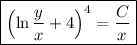 \boxed{\left(\ln \dfrac{y}{x} +4\right)^4 =\dfrac{C}{x}}