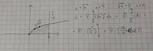 Область, ограниченная кривой y=√x осью Ox и прямой x = 4, вращается вокруг оси Ox на 360°. Найди объ