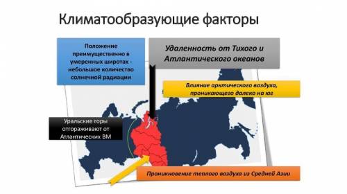 Климатообразующие факторы в Средней Азии​