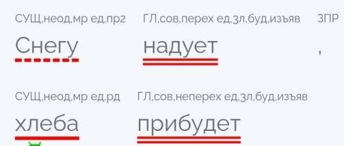 Cинтаксический разбор предложения: Снегу надует, хлеба прибудет. Охарактеризовать предложение 1. по