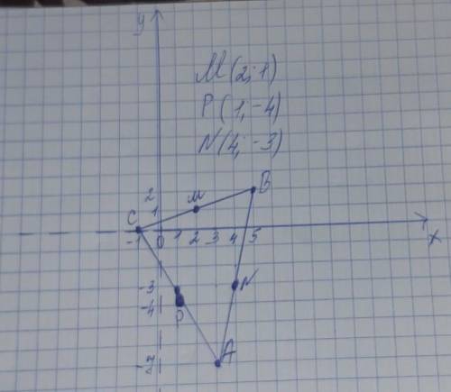 Даны вершины треугольника А(3;-7) b(5;2) c(-1;0) найти середины сторон треугольника