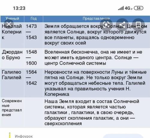 нужно заполнить таблицу тема:Узучение Вселенной:от Коперника до наших дней. ​