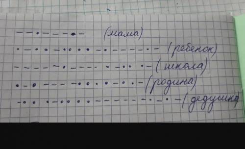 Закодируй слова, используя азбуку Морзе: мама, ребенок, школа, родина, дедушка. Напишите в тетради н