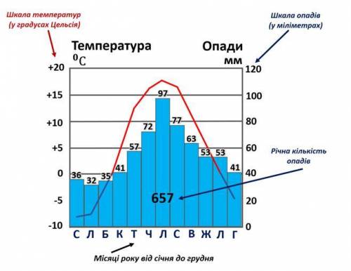 з географией (писать на украинском языке)