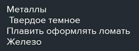 Синквейн МеталлургияМеталл Коррозия Только не с инета Она палит