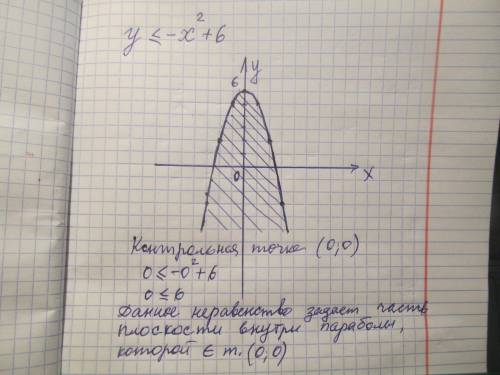 . Изобразите на плоскости множество точек, удовлетворяющих неравенству у≤ 6 - x2На листочке я