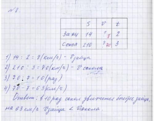 Как решить задачу номер 8 в математике л.г.петерсон 1 часть 4 класс?