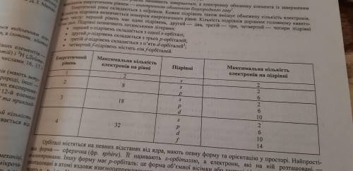 1.Сколько электронов может находиться на втором слое, рассчитайте по формуле.