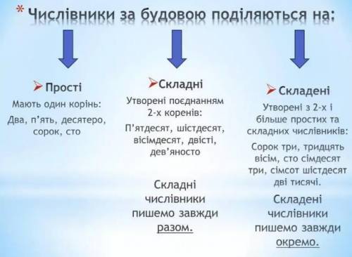 Узгодьте числівники з іменниками. 1/5 (доходи), 2/3 (урожай), 2 (ярус), 1/3 (канікули), 4 (поверх),