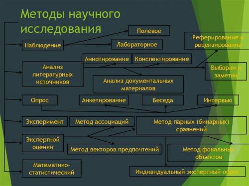 Как достижения науки о языке могут совершенствованию практики наименования улиц внутри городских объ