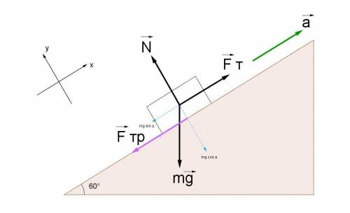 Брусок движется под действием силы 35 Н, направленной под углом 60 градусов к горизонту (вверx). К-т