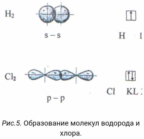 В чем особенности образования σ- связи. (приведите пример).