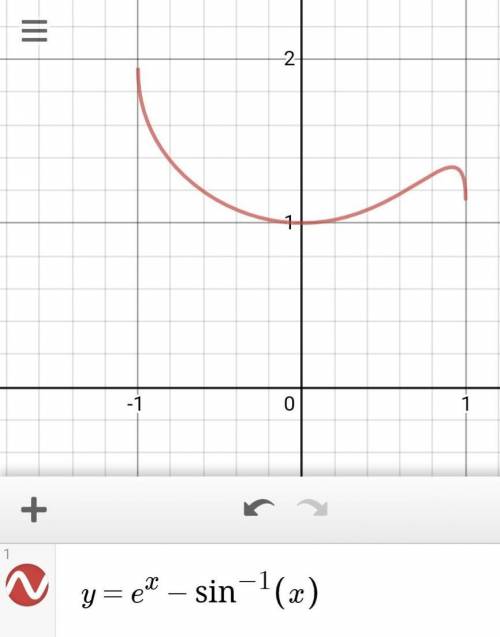 Y= e^x-arcsinx ^- в степени