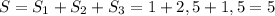 S=S_1+S_2+S_3=1+2,5+1,5=5