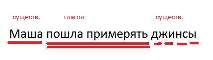 Полный синтаксический разбор предложения Маша пошла примерять джинсы