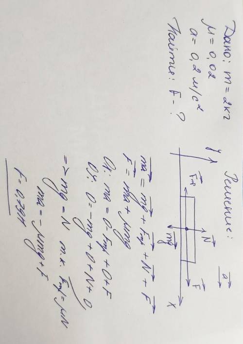 Яку горизонтальну силу треба прикласти до тіла масою 2 кг , яке лежить на горизонтальній поверхні, щ