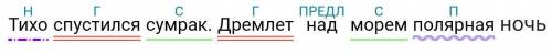 Синтаксической роазбор словосочитаний Тихо спустился сумрак. Дремлет над морем полярная ночь​