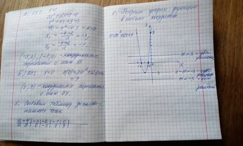 А) Постройте график функции (по образцу прикреплённому ниже) y=3x^2+12x+9 Б) Найдите, при каких зна