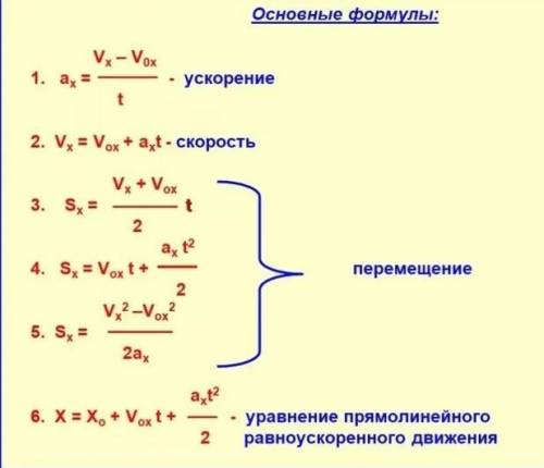 Как найти ускорение через скорость