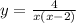 y = \frac{4}{x(x - 2)}