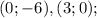 (0; -6), (3;0);