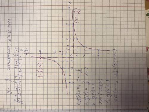решить. с функцией именно y=-2/x очень нужно очень