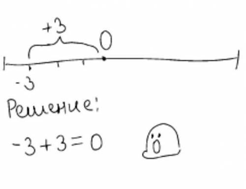 Вычислите (1-5): 1. а) 35 + (-11); б) -22 +(-15);в) 25 + (-39); г) -33 + (-42).2. а) 35 - (-11); б)