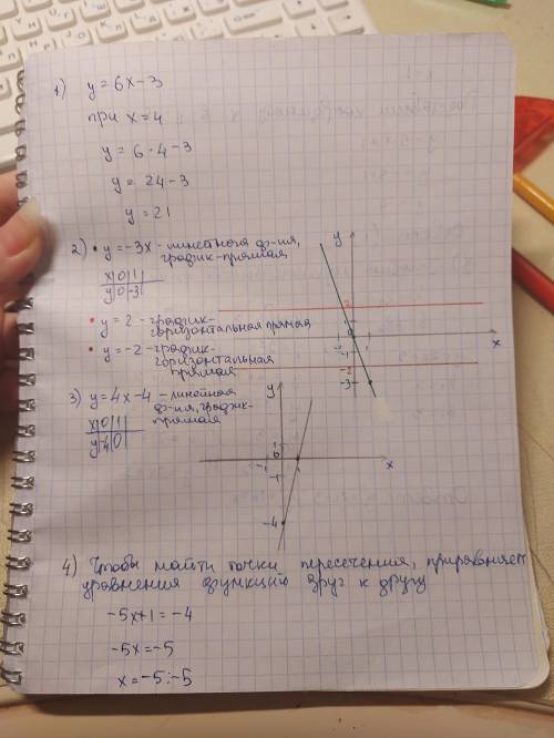 1. найдите значение функции у = 6х - 3 при х = 4. 2. на одном чертеже постройте графики функций: y=