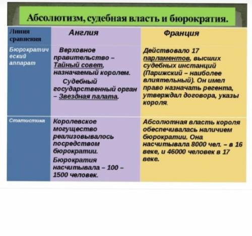 Сравните особенности исторического развития США и европейских стран, например Англии и Франции. В чё