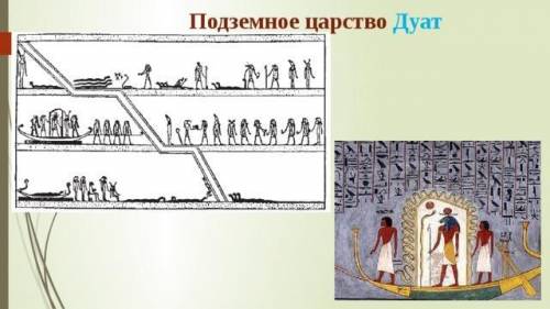 Схема подземного царства, которое представляли древние египтяне.​