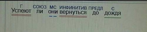 Синтаксический разбор предложения Успеют ли они вернуться до дождя