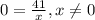 0=\frac{41}{x} , x\neq 0