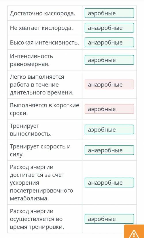 Утомление мышц, связанное с анаэробным и аэробным дыханием Определи особенности аэробных и анаэробны