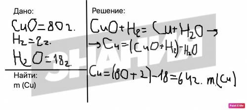 пользуясь законом сохранения массы, вычислите массу меди, образующейся при взаимодействии 80 г оксид