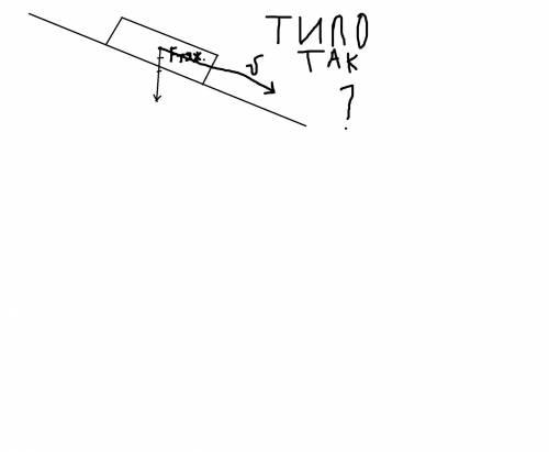 КЛАСС Сделать схематический рисунок движения тела под действием горизонтальной силы. (изобразить сил