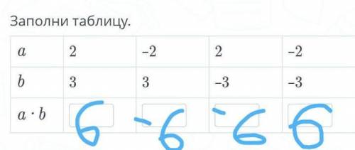 Заполни таблицу а 2,-2,2,-2.b 3,3,-3,-3,помагите умоляю вас ​