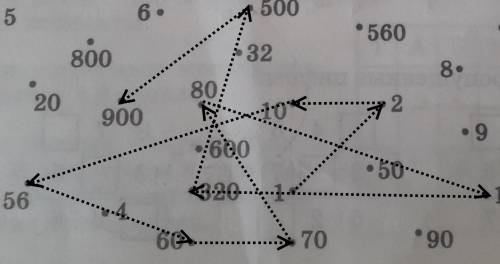 Соедени последовательно точки,соответствующие ответами примеров С РИСУНКОМ