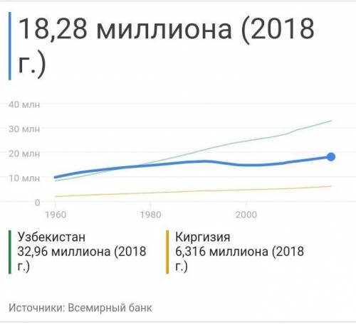 What is the population of Kazakhstan?​