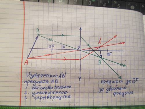 Постройте данное изображение , и придумайте свое изображение и разместите его по своему усмотрению,