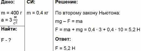 решите задачу:к динамометры подвешено два тела.прибор показывает 8ньютон.масса первого тела равна 30