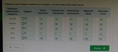 Определи для каждого элемента его символ, состав атома и массовое число. НазваниеХимическогоЧислоСим