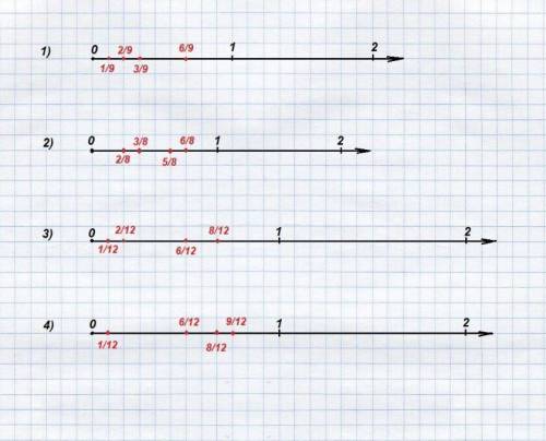 386. Приведите к наименьшему общему знаменателю и изобразите на координатном луче обыкновенные дроби